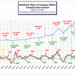 NASDAQ ROC 5-2-26
