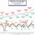 NYSE ROC 5-2-26