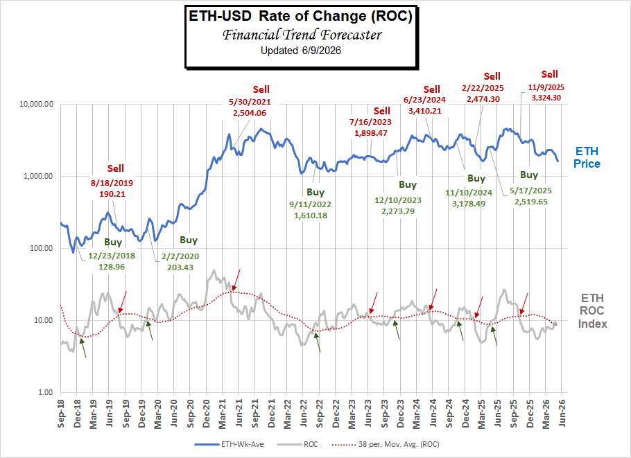 ETH- ROC 6-9-2026