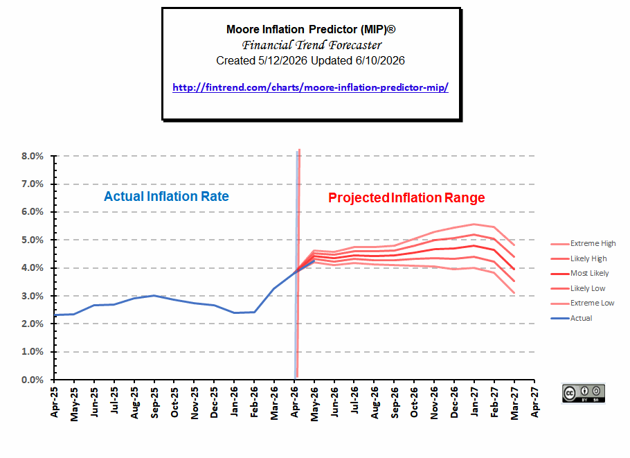 MIP May 2026- Reality Jun 26