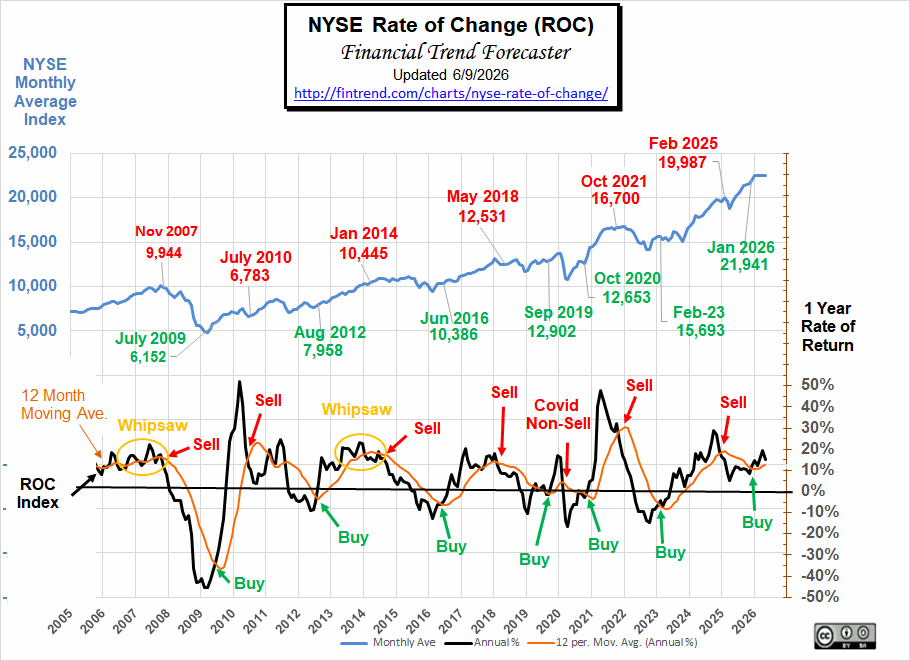 NYSE ROC