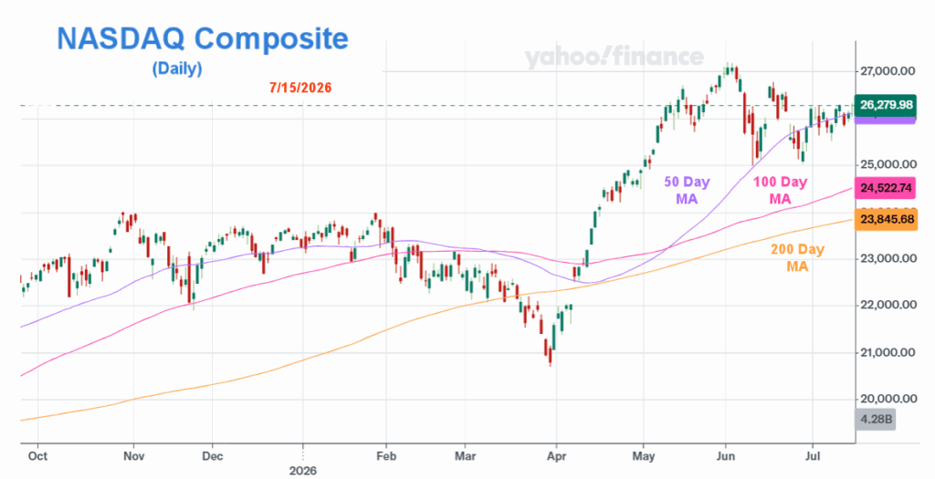 NASDAQ Composite 7-15-26