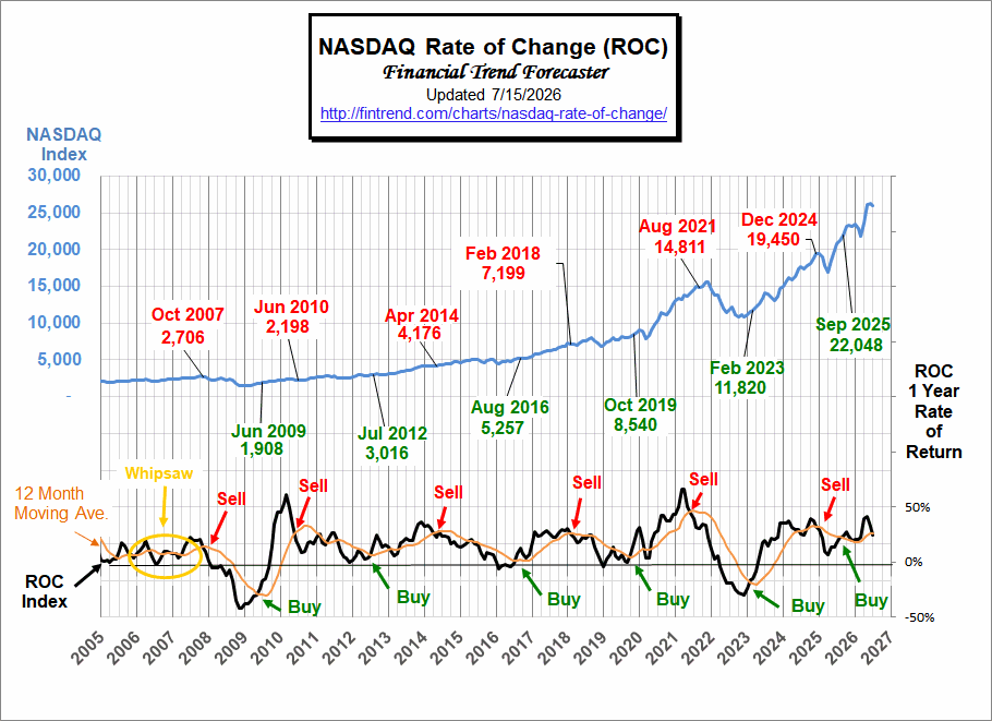 NASDAQ ROC 7-15-26