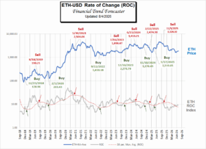 ETH- ROC 8-4-2026