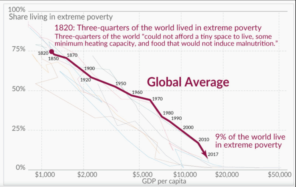 Living in Extreme Poverty
