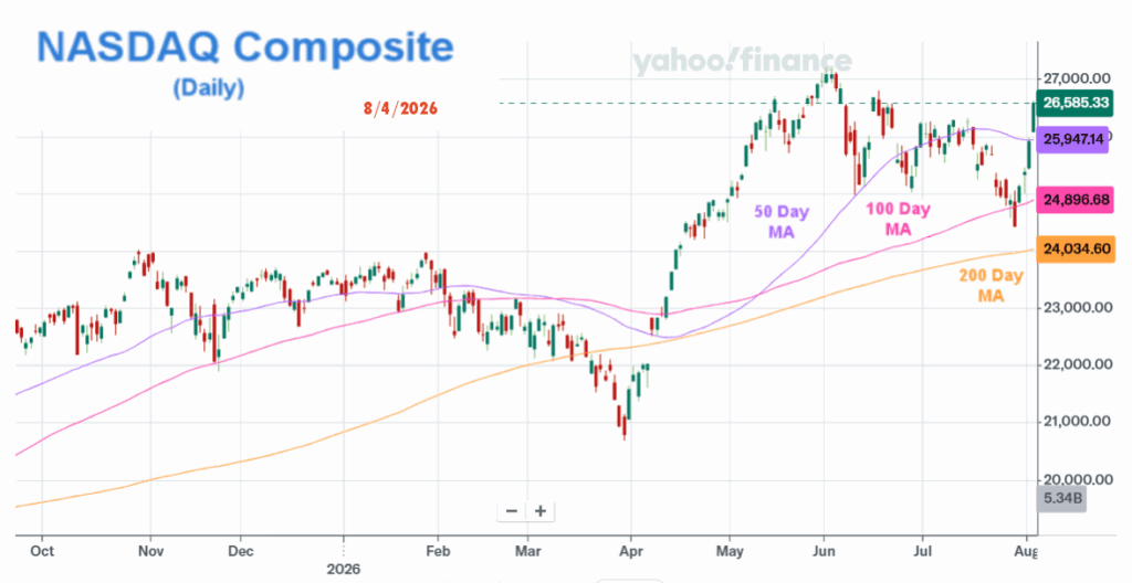 NASDAQ Composite 8-4-26
