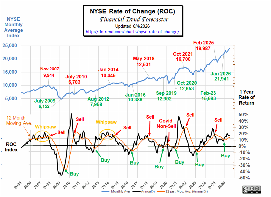 NYSE ROC 8-4-26