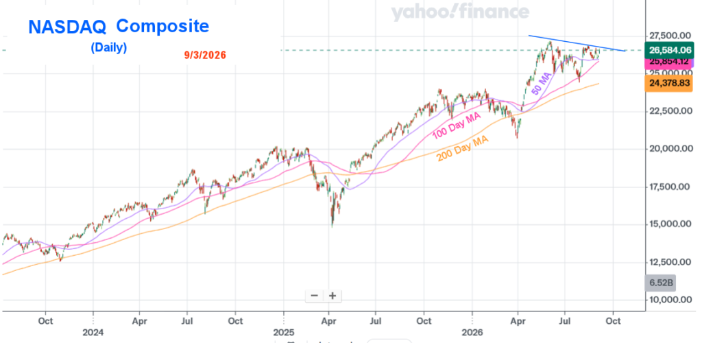 NASDAQ Composite 9-3-26