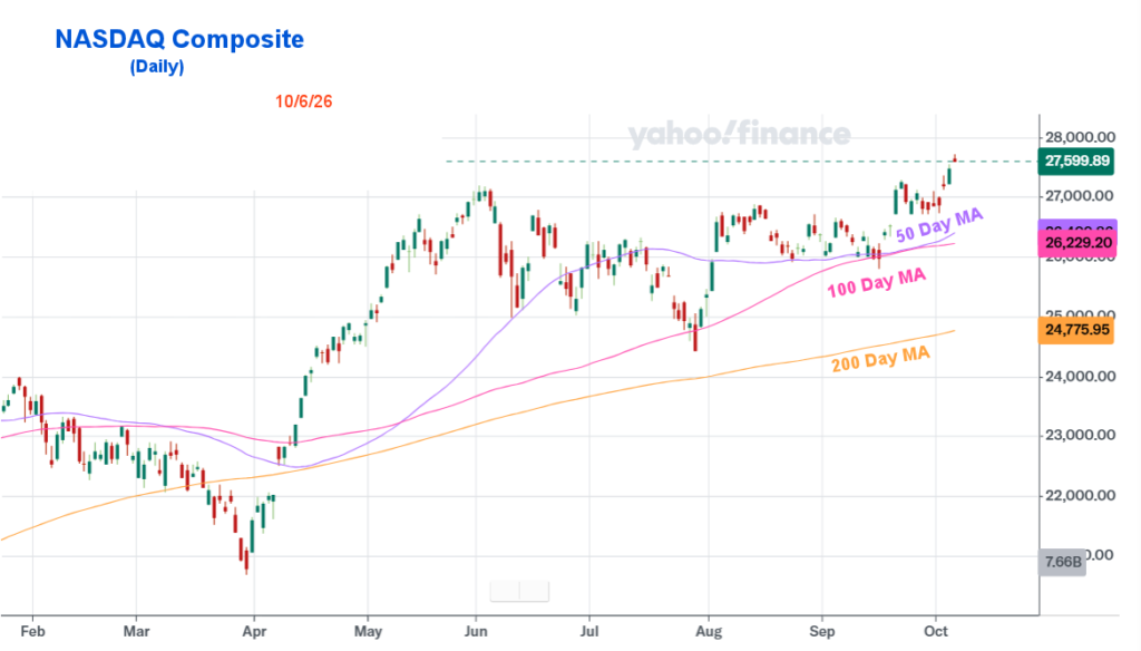 NASDAQ Composite 10-6-26